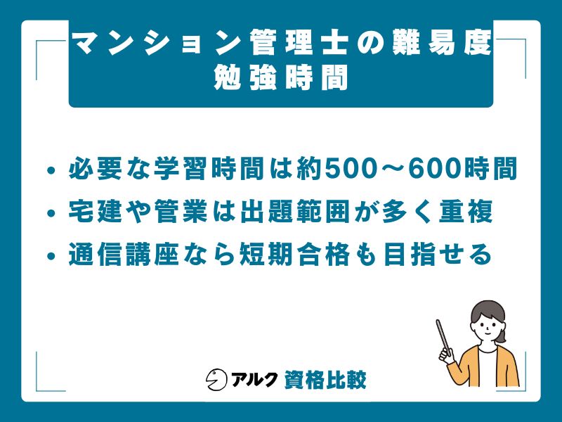 マンション管理士合格に必要な勉強時間は500〜600時間