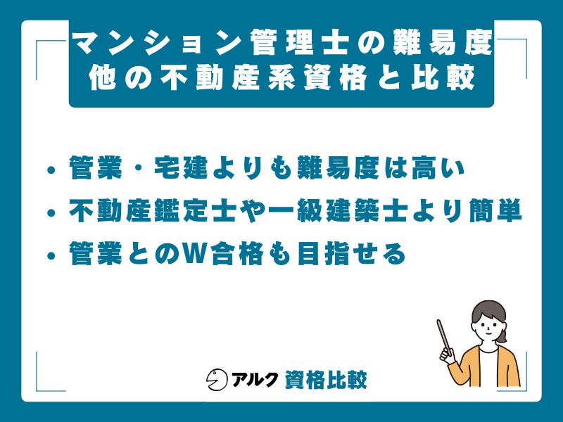 他の不動産系資格との難易度比較