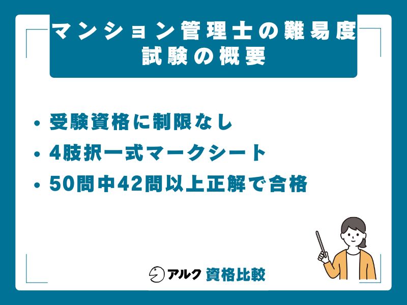マンション管理士試験の概要(令和7年度実績)