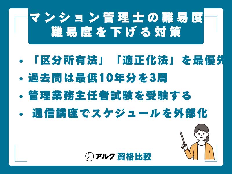マンション管理士の難易度を下げる4つの対策