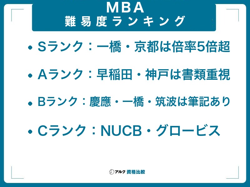国内MBAの難易度ランキング【2025年度入試・公表倍率と選抜方法で判定】
