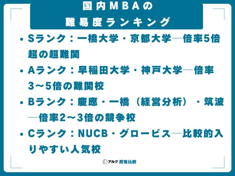国内MBAの難易度ランキング【2025年度入試・倍率順】