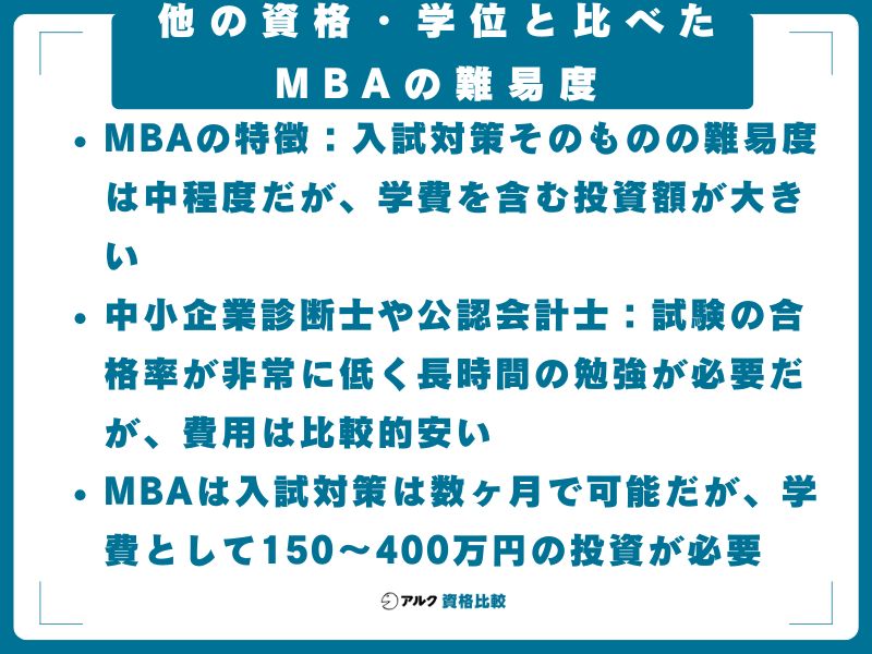 他の資格・学位と比べたMBAの難易度
