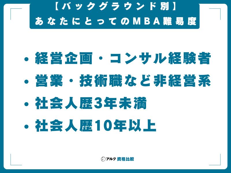 【バックグラウンド別】あなたにとってのMBA難易度