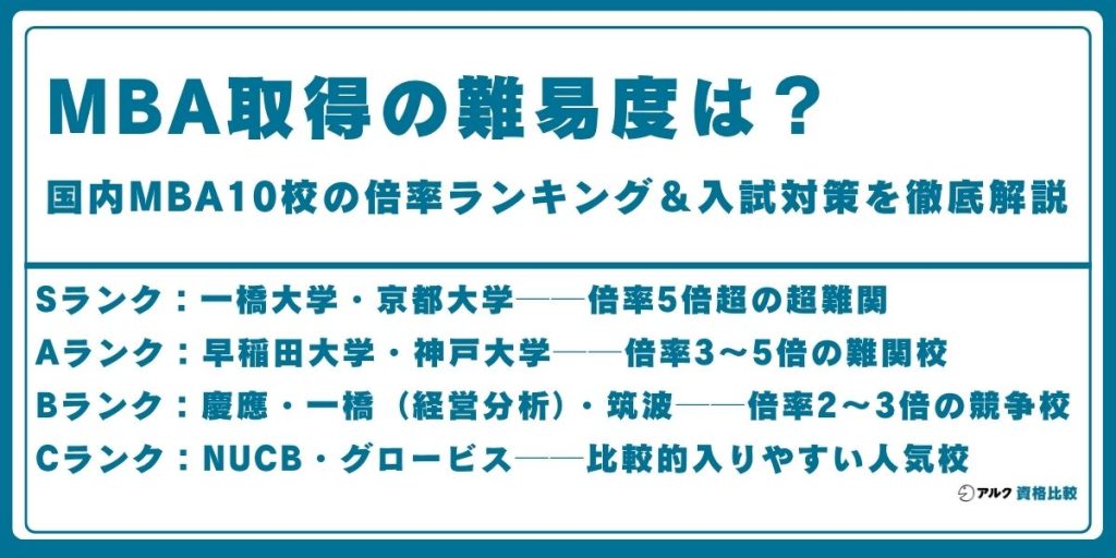 mba 難易度