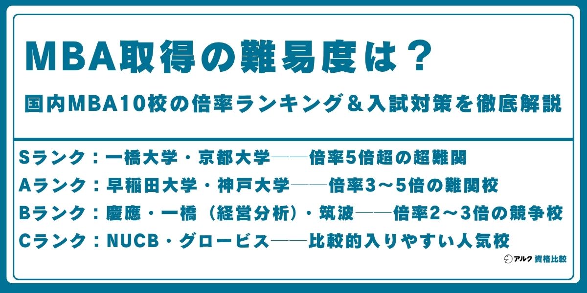 mba 難易度