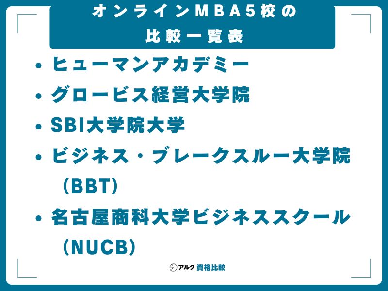 オンラインMBA5校の比較一覧表【2026年最新】