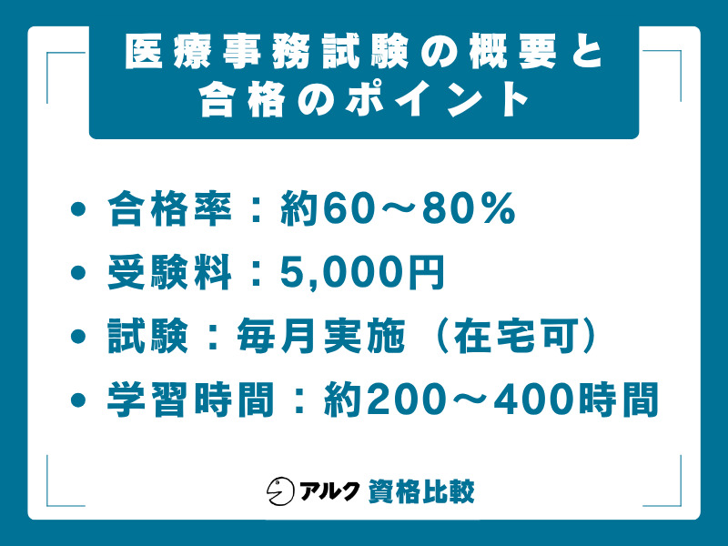 医療事務試験の概要と合格のポイント