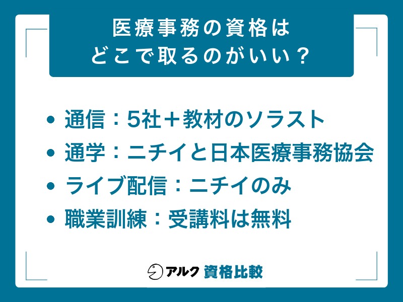 2026年】医療事務の通信講座はどこがいい？おすすめ6社を費用・合格率