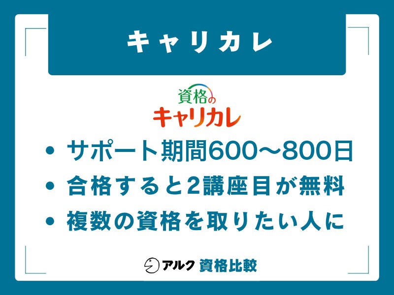 2026年】医療事務の通信講座はどこがいい？おすすめ6社を費用・合格率
