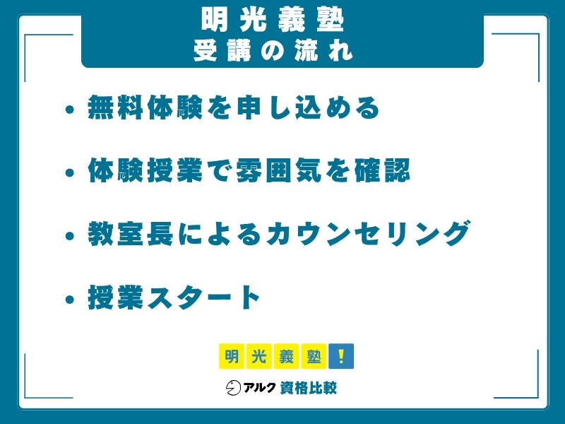 明光義塾 流れ