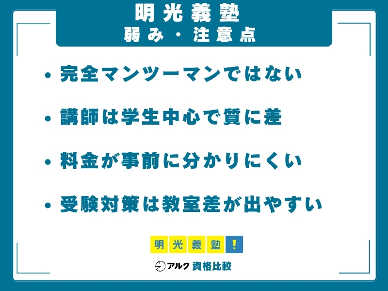 明光義塾 弱み