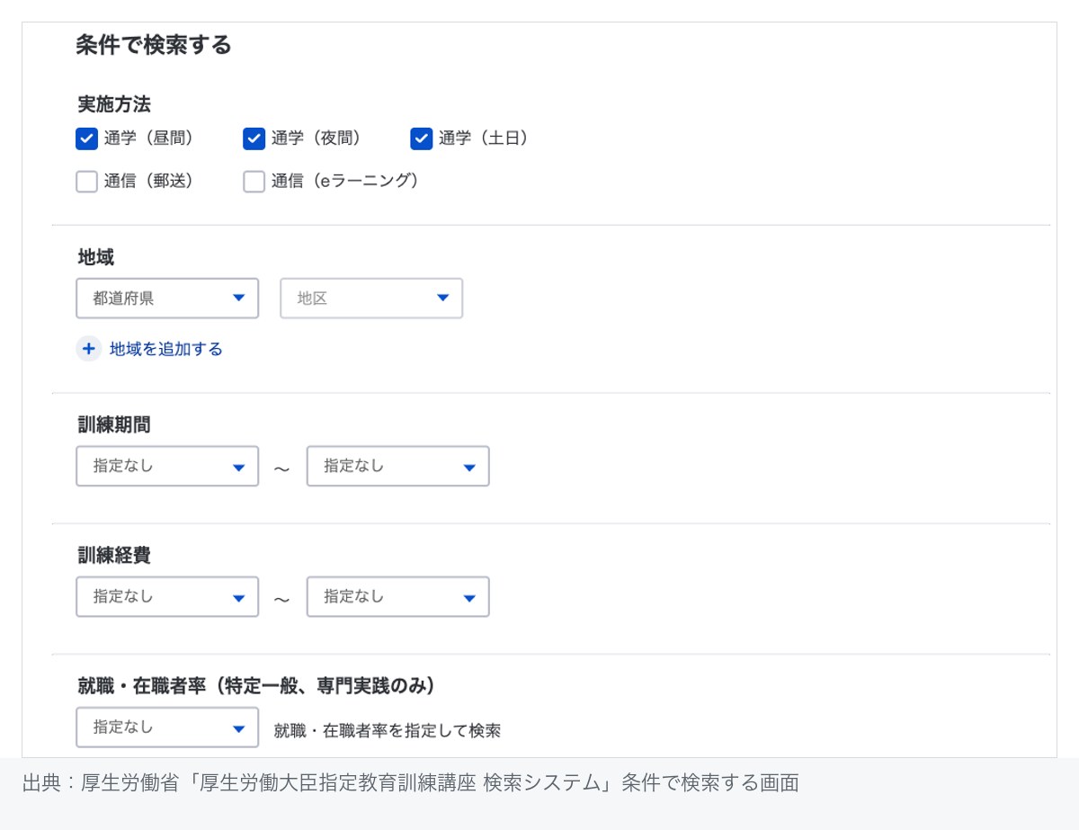 厚生労働大臣指定教育訓練講座 検索システムの「条件で検索する」画面。実施方法・地域・訓練期間・訓練経費・就職在職者率で絞り込める