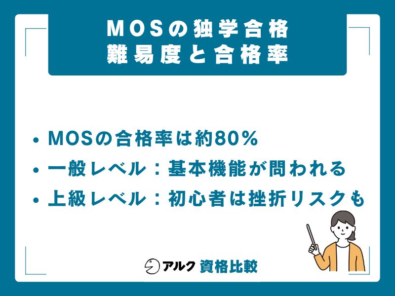 MOSは独学で合格できる?難易度と合格率の実態