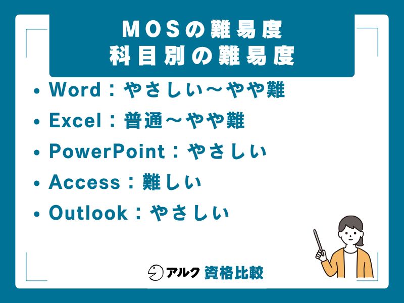 科目別の難易度|どの科目から取るべきか