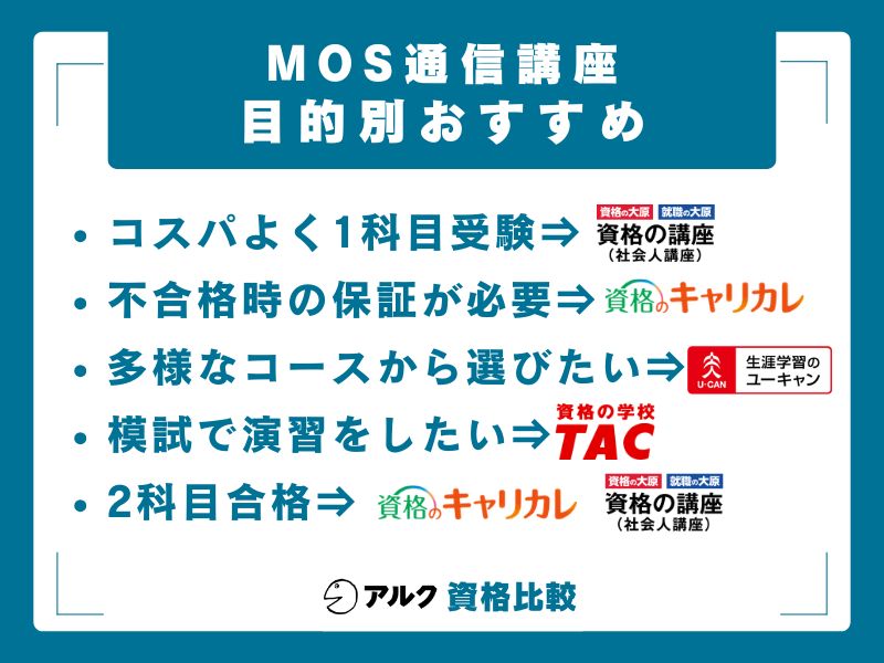 結論：MOS通信講座おすすめ4社｜目的別の即答チャート
