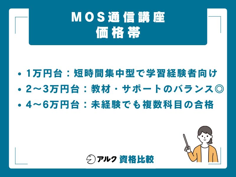 MOS通信講座の価格帯マッピング｜1万円台〜6万円台のラインナップ