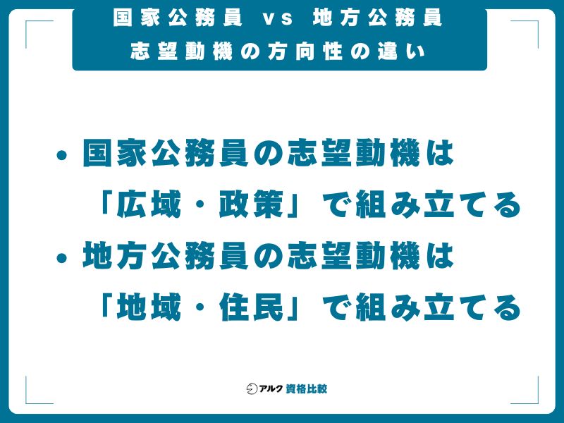 国家公務員 vs 地方公務員｜志望動機の方向性の違い
