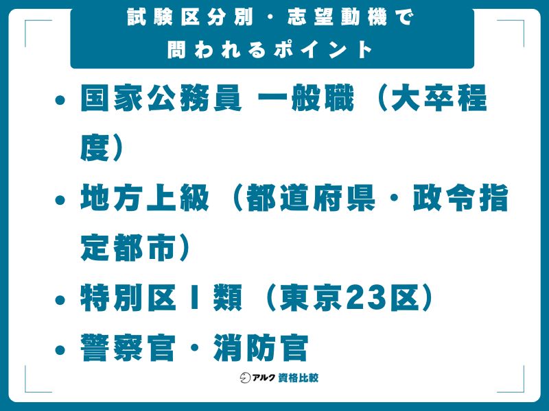試験区分別・志望動機で問われるポイント