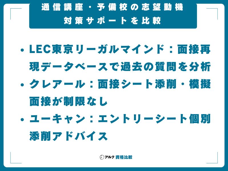通信講座・予備校の志望動機対策サポートを比較