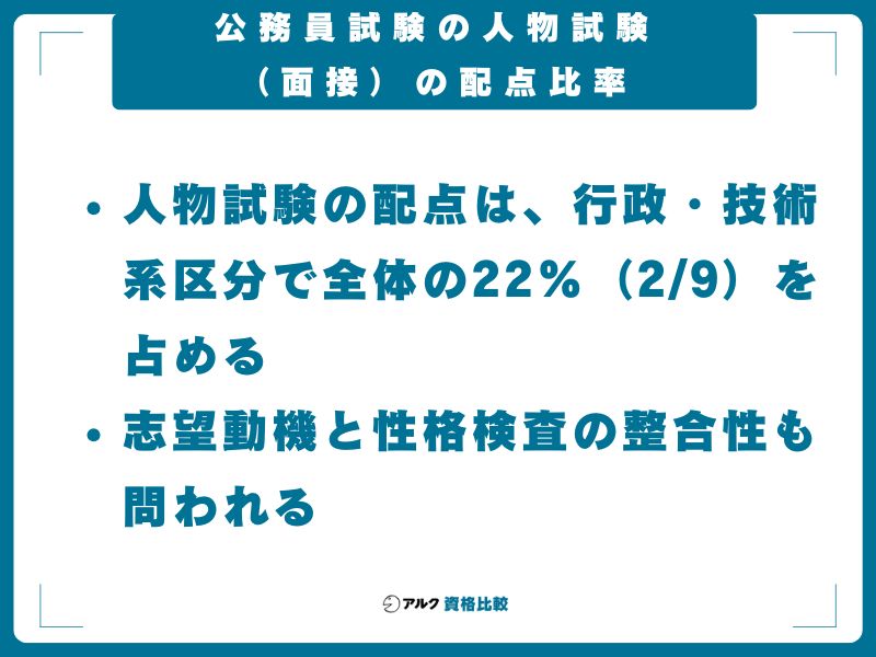 公務員試験の人物試験（面接）の配点比率【2026年度】