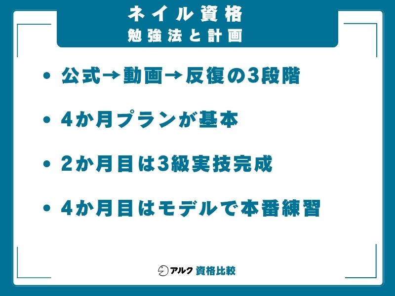 ネイル資格 独学 勉強法
