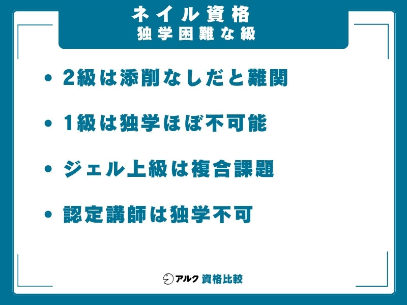 ネイル資格 独学困難