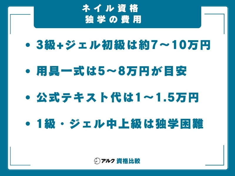 ネイル資格　独学相場