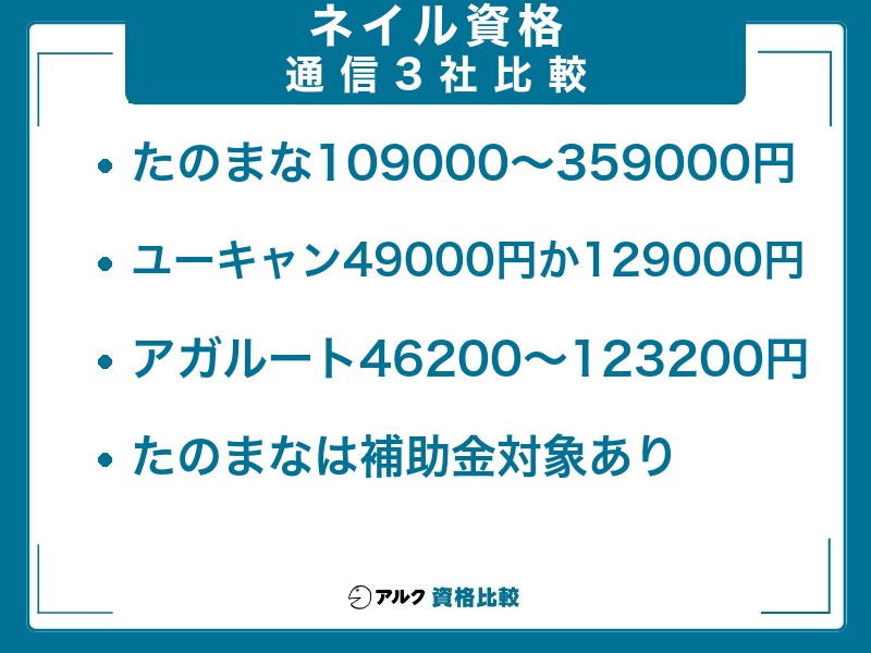 ネイル資格 通信講座比較