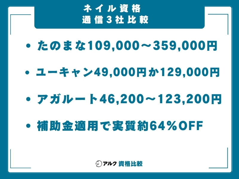 ネイル資格 通信講座比較