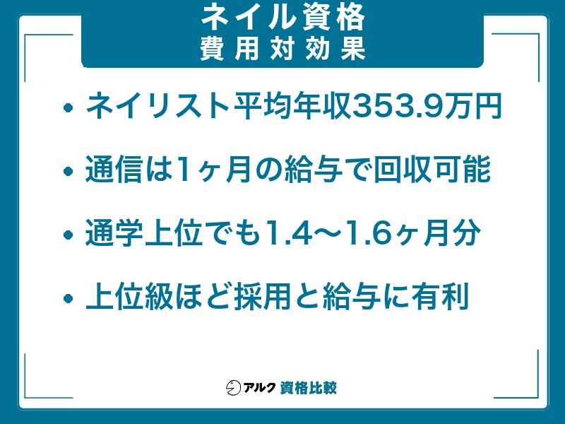 ネイル資格 費用対効果