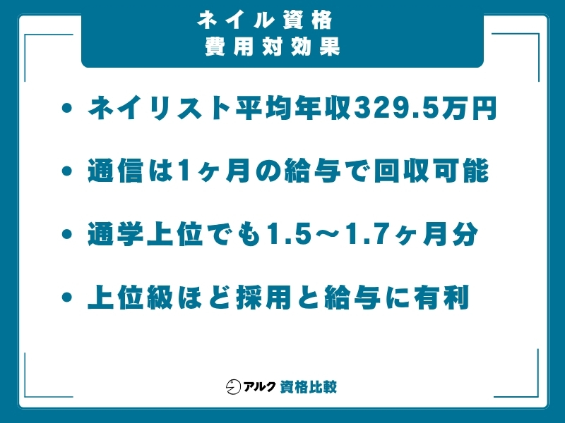 ネイル資格 費用対効果