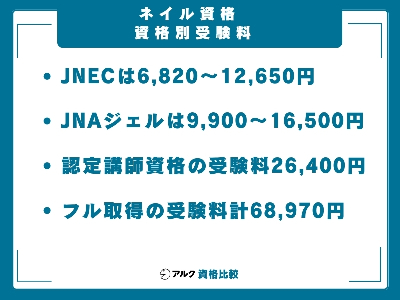 ネイル資格 受験料