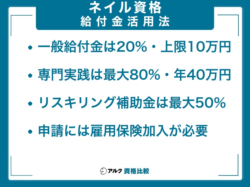 ネイル資格 給付金