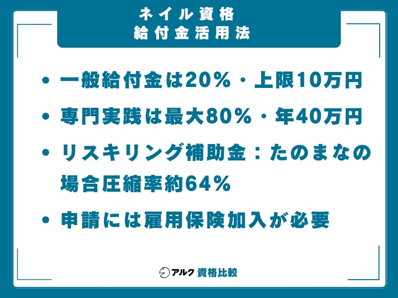 ネイル資格 給付金