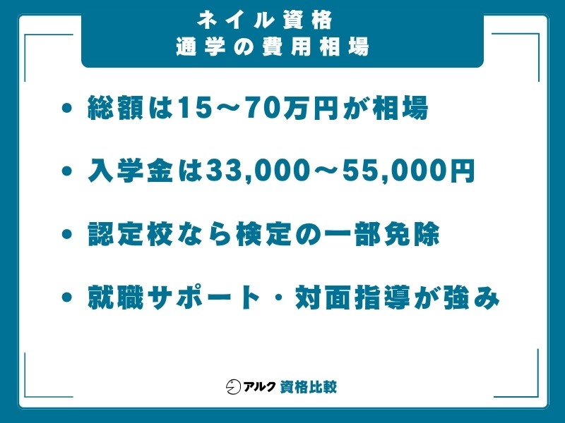 ネイル資格 通学相場