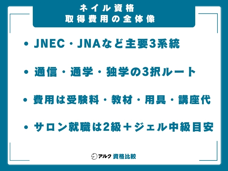 ネイル資格 全体像