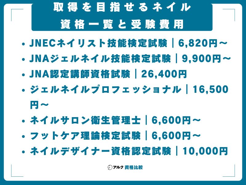 取得を目指せるネイル資格一覧と受験費用