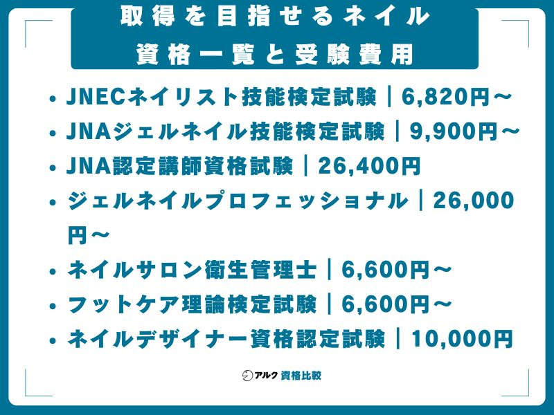 2026年版】ネイル資格が取れる通信講座おすすめ10社を比較｜費用