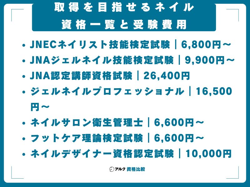 取得を目指せるネイル資格一覧と受験費用