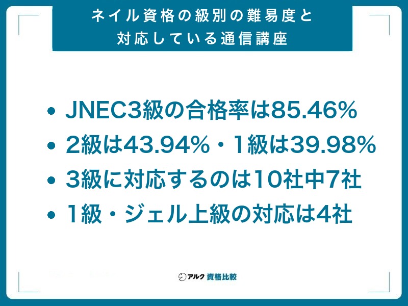 【級別】ネイル資格の難易度と対応している通信講座