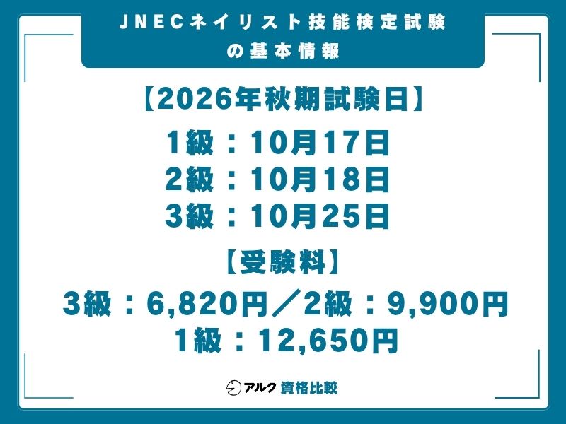 ネイル技能検定情報