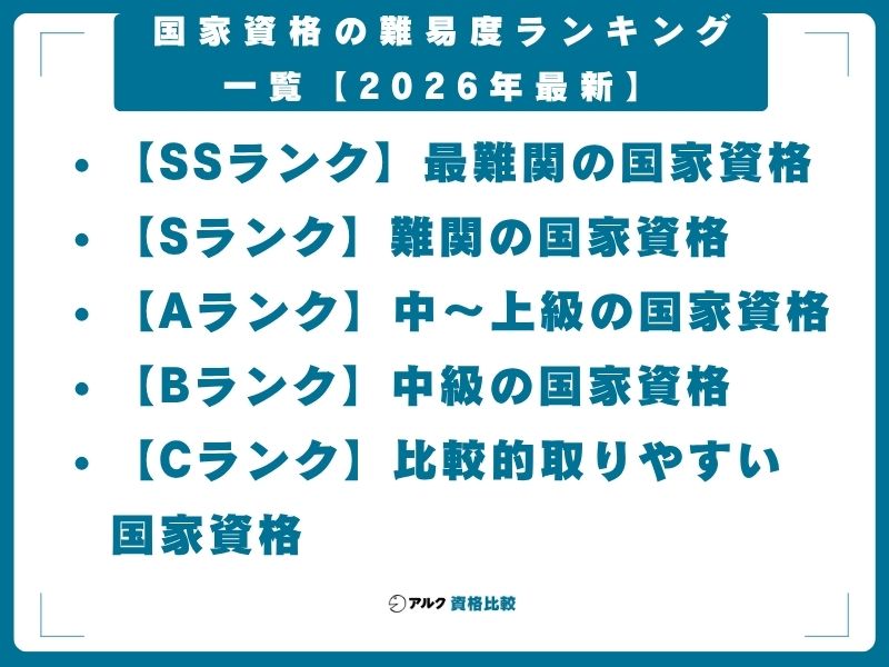 国家資格の難易度ランキング一覧【2026年最新】