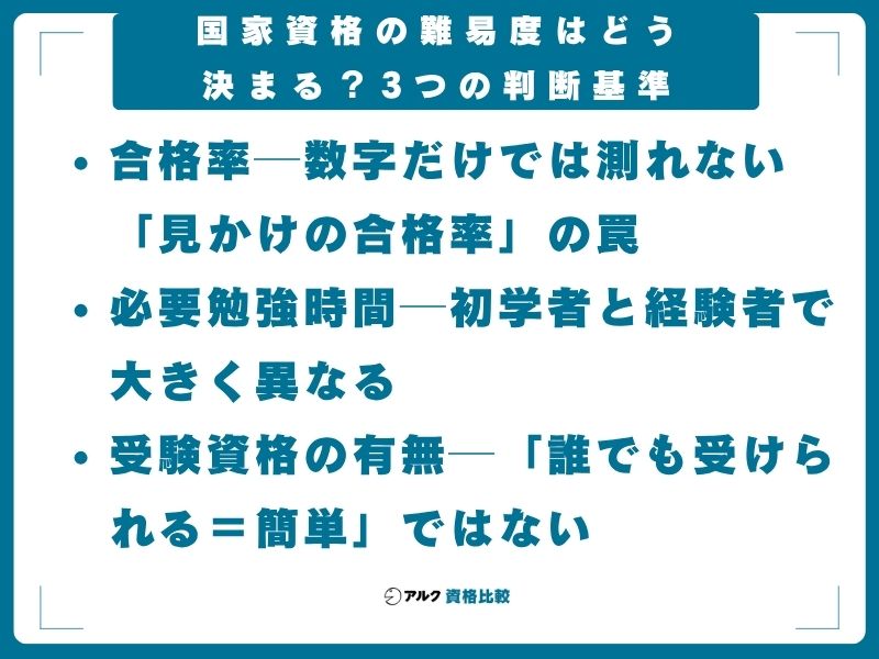 国家資格の難易度はどう決まる？3つの判断基準