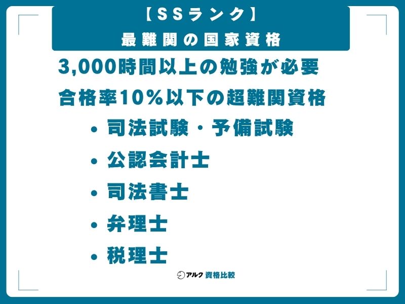 【SSランク】最難関の国家資格（合格率10%未満・勉強時間3,000時間以上）