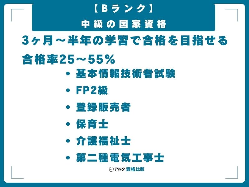 【Bランク】中級の国家資格（合格率25〜55%）