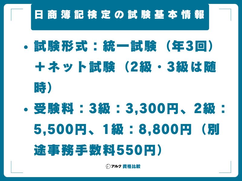 日商簿記検定の試験基本情報