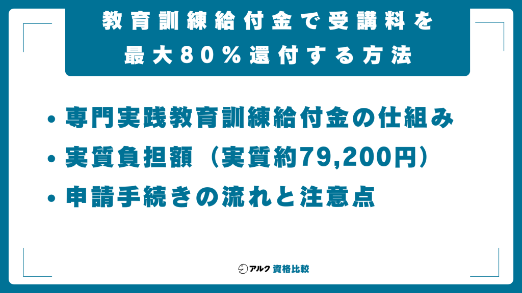 日本マンパワー給付制度で80%還付