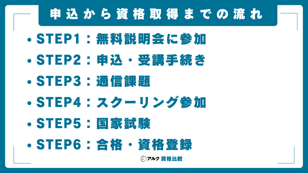 日本マンパワーの申し込みスケジュール