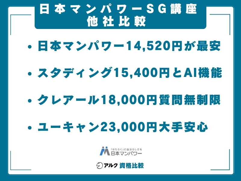 日本マンパワー SG 比較